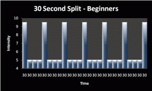Interval training